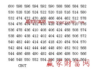 江恩正方