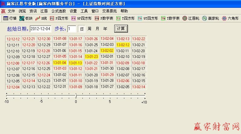 江恩時間四方形