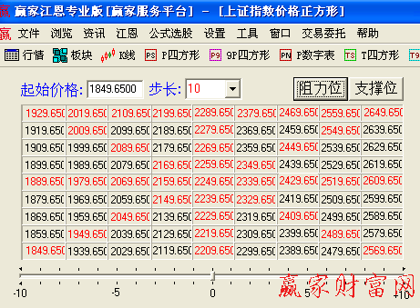 九格價格四方形工具圖2