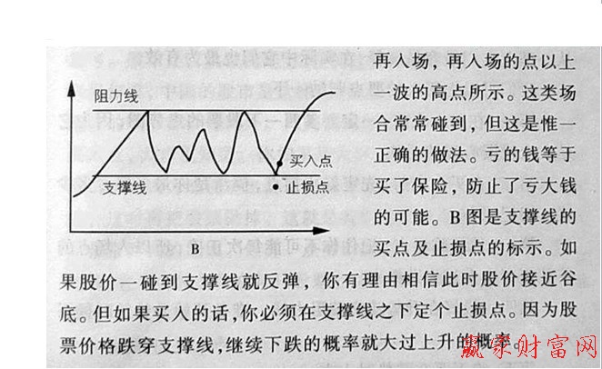 止損點