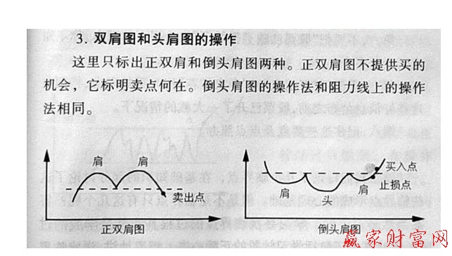 雙肩圖