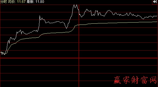 預(yù)測變盤轉(zhuǎn)牛的K線組合3