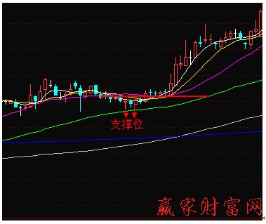 均線粘合