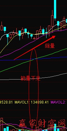 量減價緩