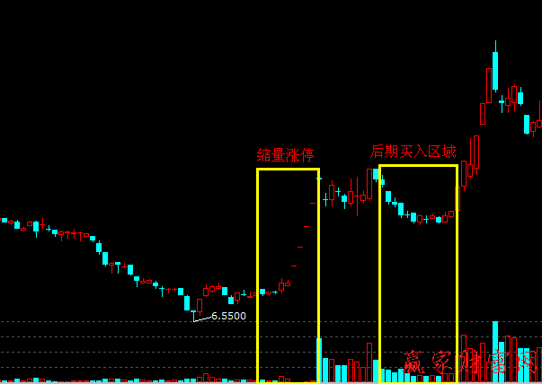 低位縮量漲停股的買(mǎi)入技巧