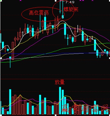 頂部螺旋槳