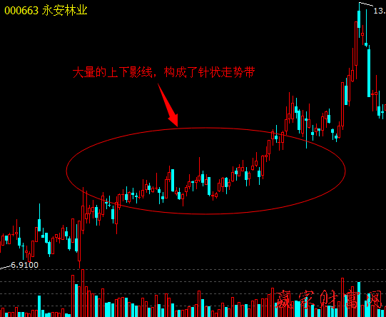 長上影線或下影線較多