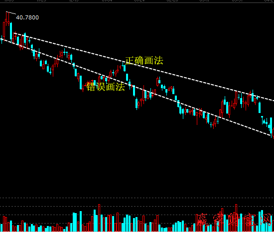 道氏理論及趨勢(shì)線的實(shí)戰(zhàn)運(yùn)用2