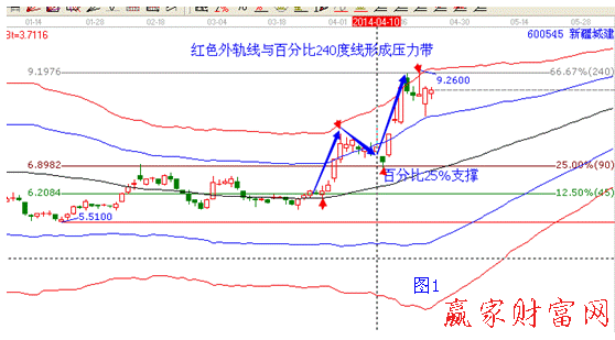 極反通道個(gè)股600545