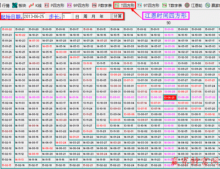 江恩時(shí)間四方形