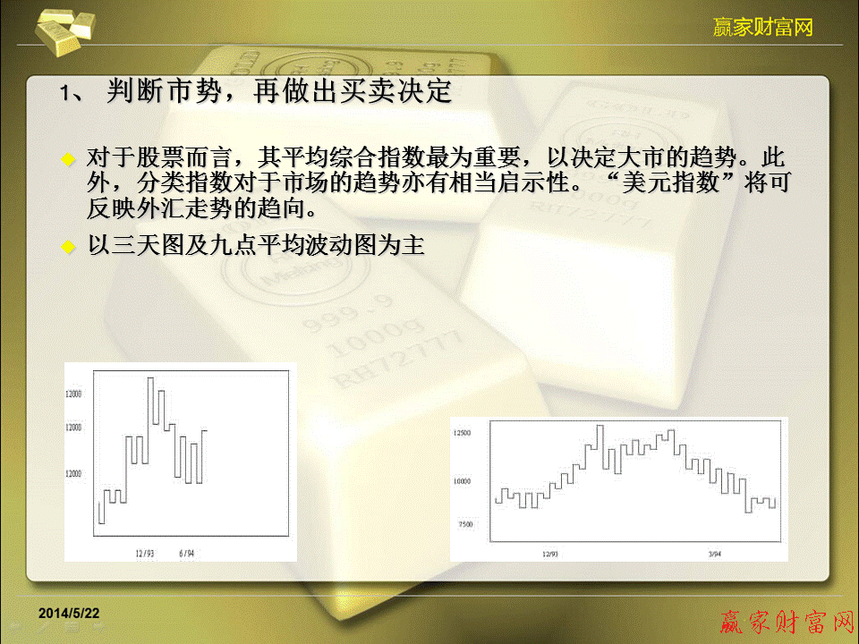 江恩理論圖解教程