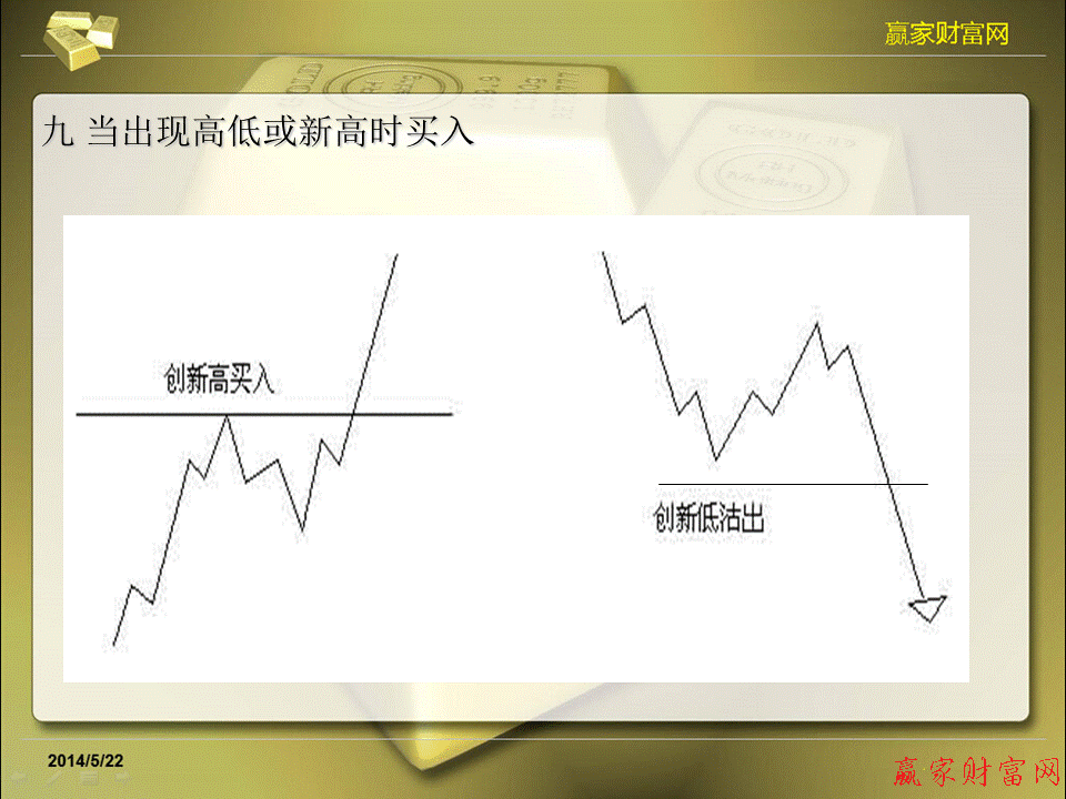 江恩理論圖解教程