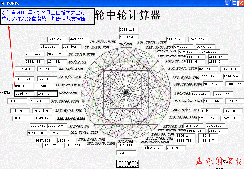 江恩輪中輪