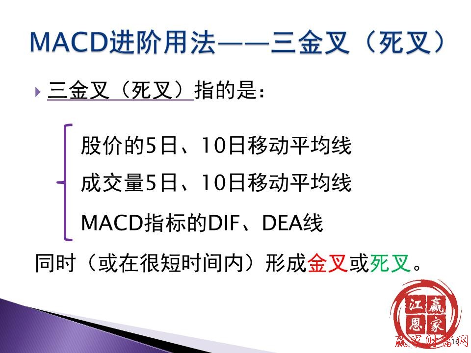 MACD進(jìn)階用法——三金叉（死叉）