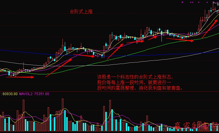 臺(tái)階