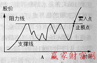 買入技巧圖片