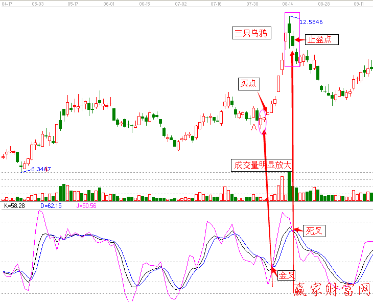 600193創(chuàng)興資源2012年4月17日至9月13日的日K線圖