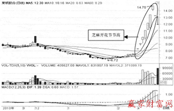 萊鋼股份