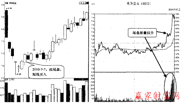 榮華實業(yè)