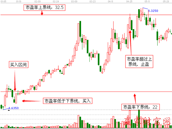 澳洋順昌2012年1月5日至5月30日的日K線(xiàn)走勢(shì)