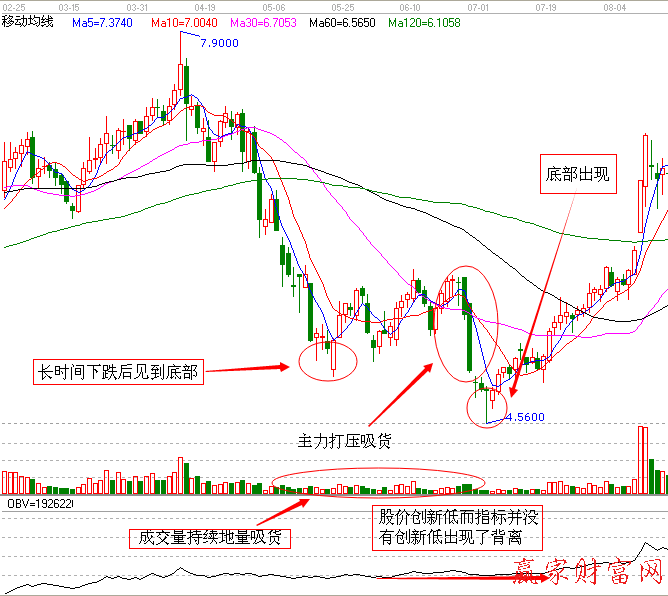 七喜股份( 002027)日線圖