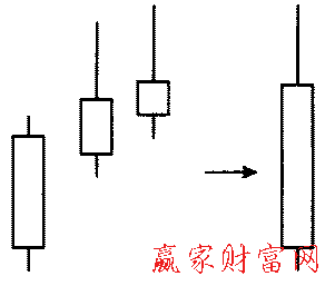 前進(jìn)受阻形態(tài)的簡化