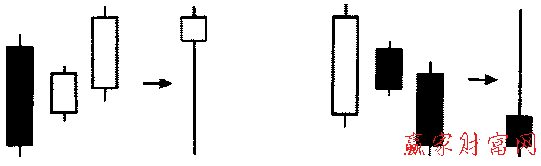 三內(nèi)升和三內(nèi)降形態(tài)的簡化