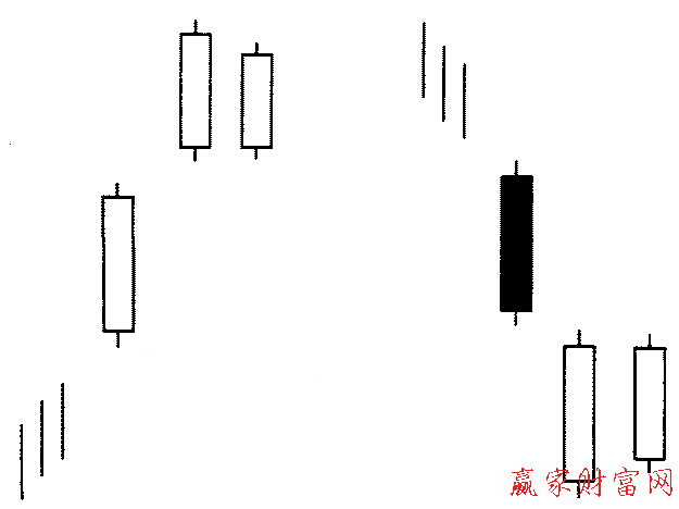 并列陽(yáng)線