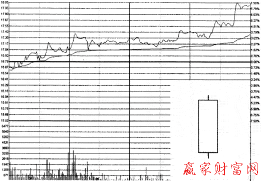 大陽線