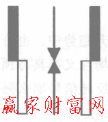 反擊形態(tài)