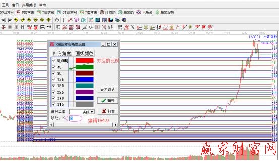 江恩k線價格四方形