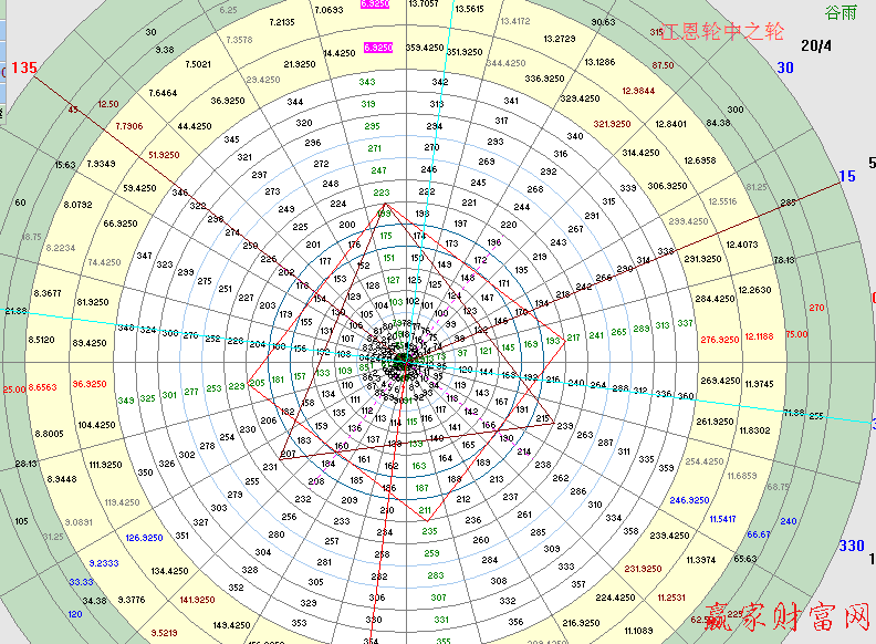 江恩輪中之輪