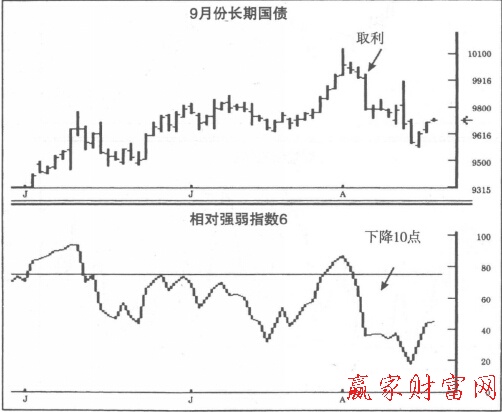 9月份長期國債