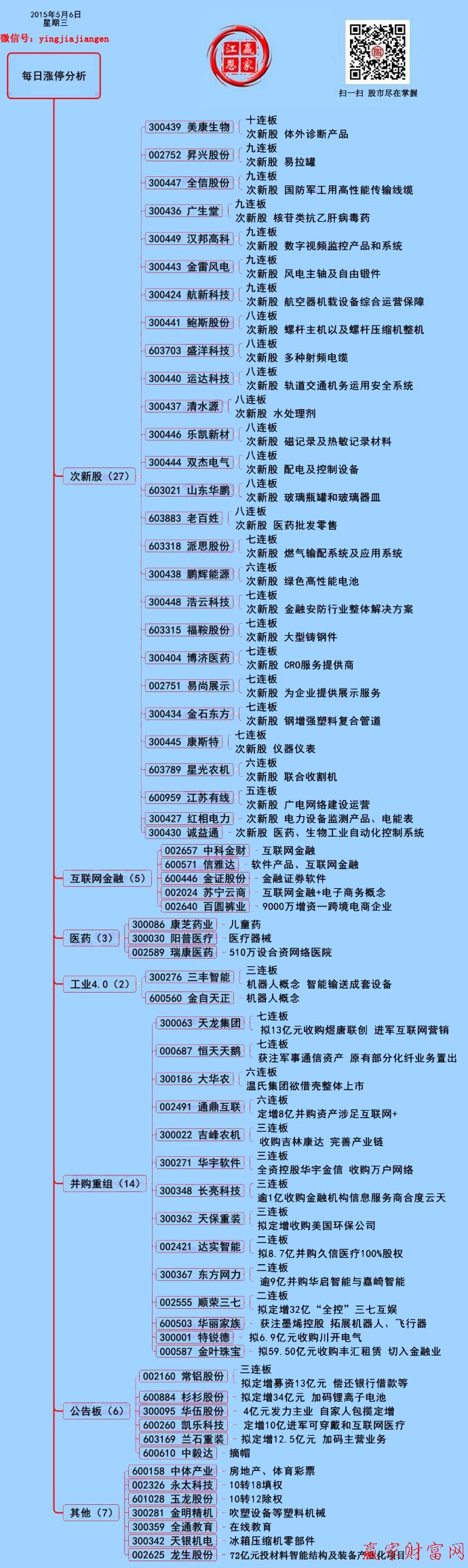 贏家財富網(wǎng)漲停板