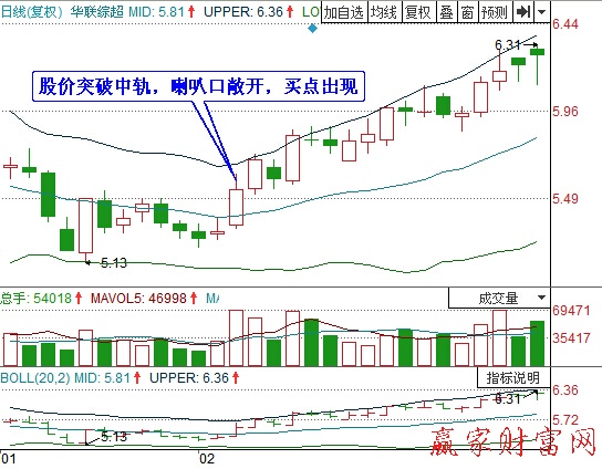 華聯(lián)綜超日K線圖