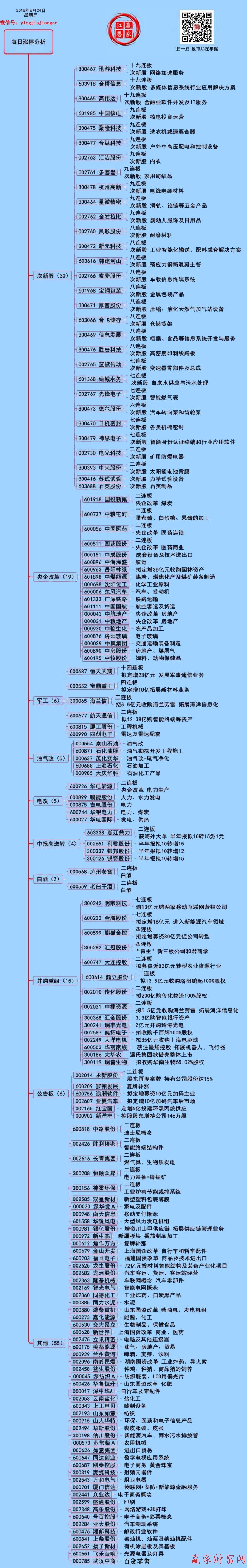 贏家財(cái)富網(wǎng)漲停板