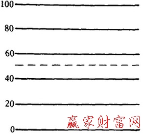 rsi值域