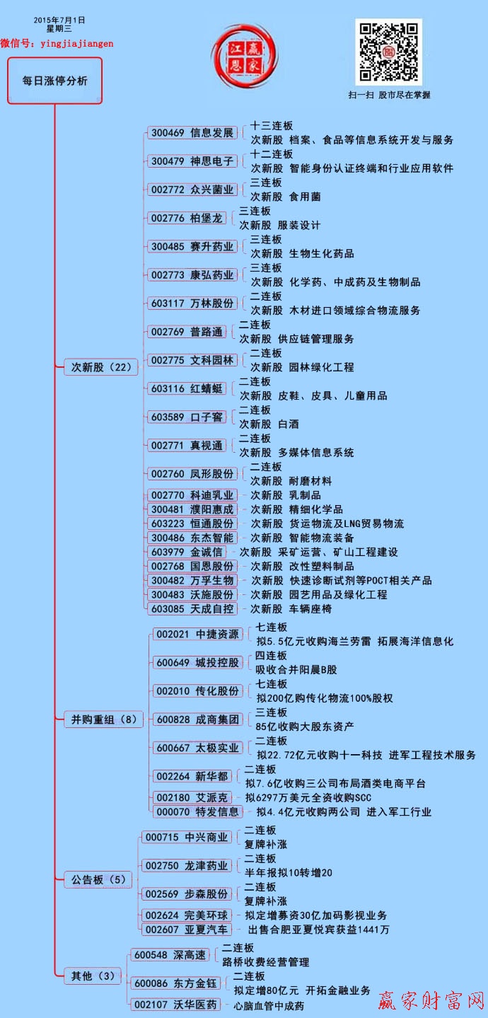 贏家財(cái)富網(wǎng)二維碼