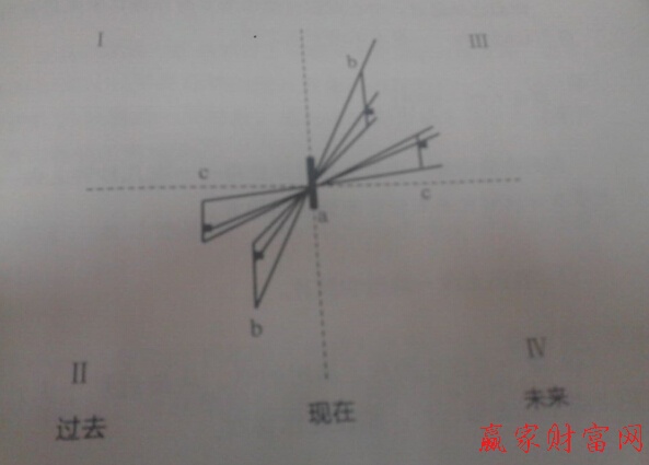 中心對(duì)稱