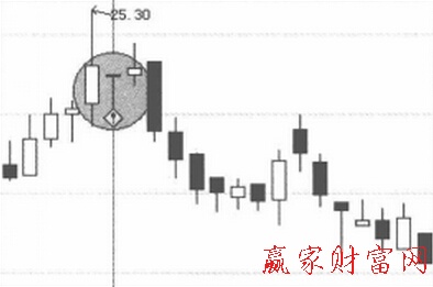 圖6吊頸線