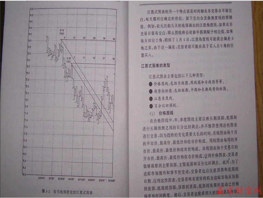 江恩預(yù)測(cè)的基礎(chǔ)