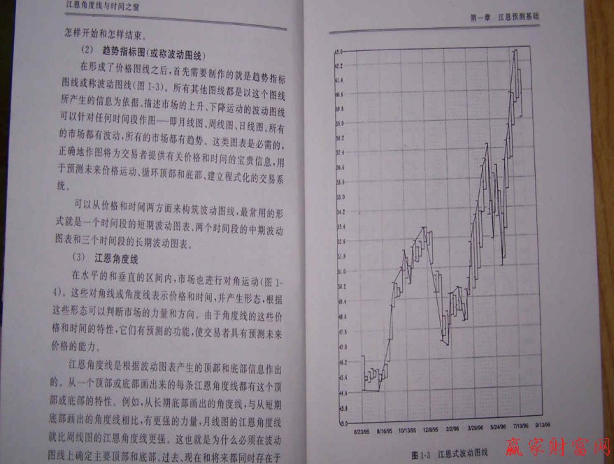 江恩預(yù)測(cè)的基礎(chǔ)