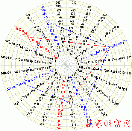 江恩輪中輪