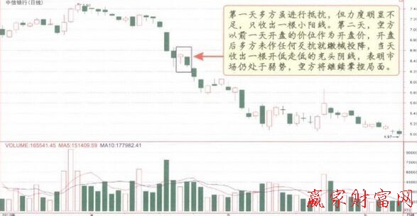 下降分離線(xiàn)K線(xiàn)形態(tài)