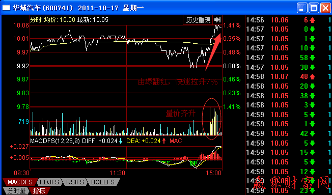 異動對實(shí)戰(zhàn)應(yīng)用更有意義