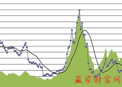 波段操作