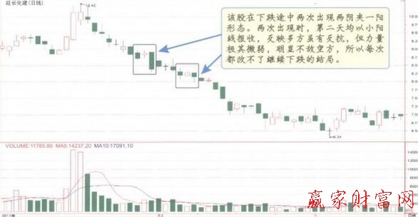 兩陰夾一陽K線組合