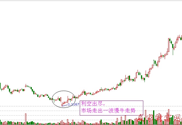 利空出盡買(mǎi)股