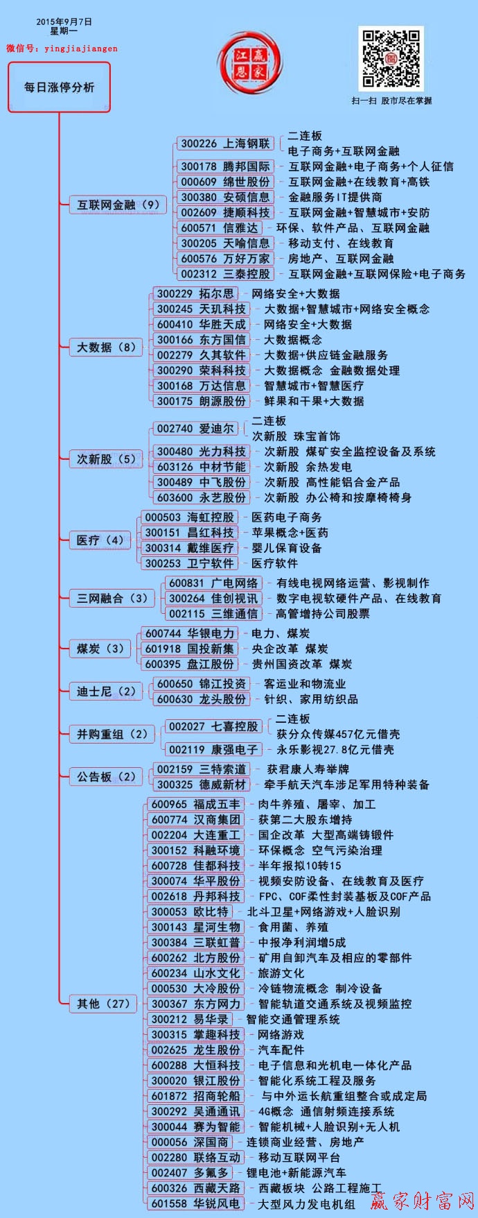 贏家財富網(wǎng)漲停板