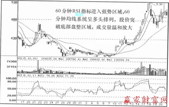 圖1-1 云鋁股份60分鐘走勢圖.jpg